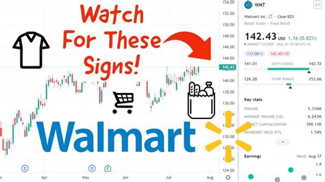 walmart stock price